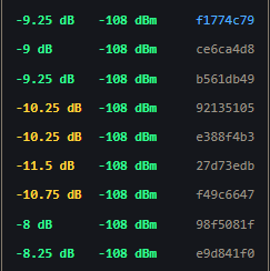 Signaal level online tracking